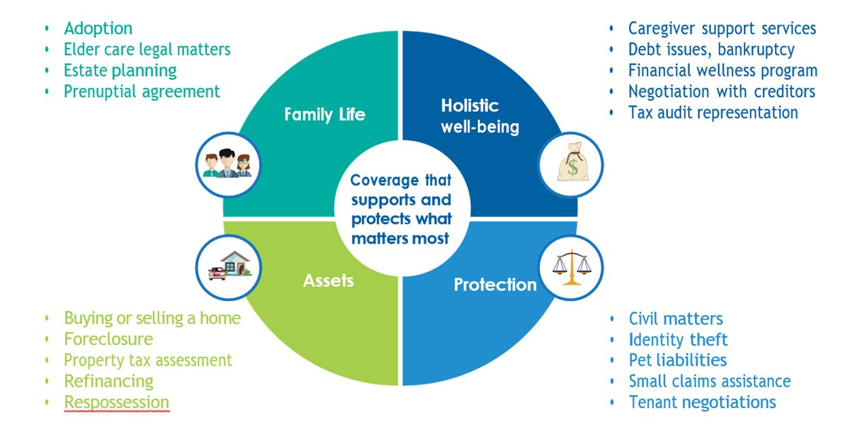 Maximizing Your MetLife Legal Plan Benefits Unlocks Comprehensive Protection